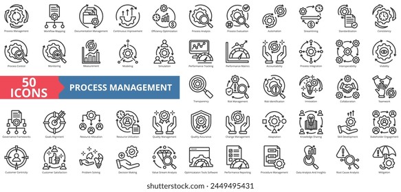 Symbol-Kollektion der Prozessverwaltung festgelegt. Enthält Workflow-Mapping, Dokumentation, kontinuierliche Verbesserung, Effizienzoptimierung, Analyse, Evaluierung, Automatisierungssymbol. Einfache Vektorgrafik.