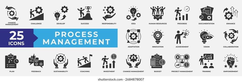 Conjunto De Ícones De Gerenciamento De Processos. Ícone de gerenciamento de gerenciamento, processo, sucesso, ideia, colaboração, sustentabilidade e gerenciamento de alterações. Ilustração de vetor sólido simples.