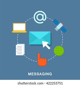 Process of messaging