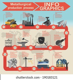 Process metallurgical industry info graphics. Vector illustration