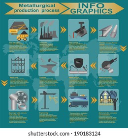 Process metallurgical industry info graphics. Vector illustration