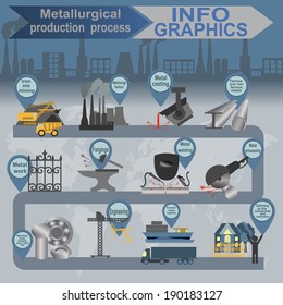 Process metallurgical industry info graphics. Vector illustration