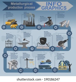 Process metallurgical industry info graphics. Vector illustration