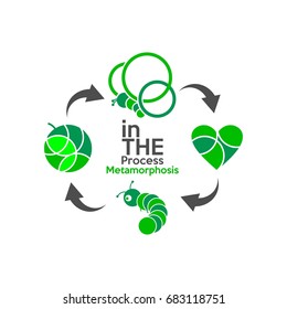 Process metamorphosis butterfly template