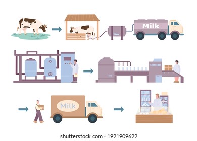 59,816 Milk production Images, Stock Photos & Vectors | Shutterstock