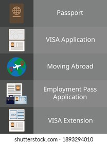 process of moving to get job overseas and work aboard vector 