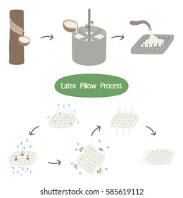 The process of  natural latex pillow in Thailand by hand drawing