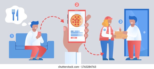 Proceso de entrega de alimentos en línea. Infografía aislada por vectores. 3 pasos - El hombre planea el almuerzo en casa - El cliente pide pizza por smartphone - Courier entrega la comida a la puerta y se la da al cliente