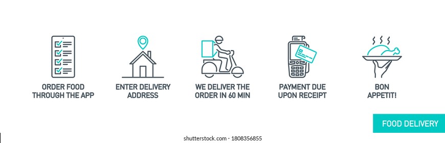 process Online order, payment and delivery service line icons set isolated on white. outline symbols for app food order and delivery service banner. Quality elements bicycle bike with editable Stroke