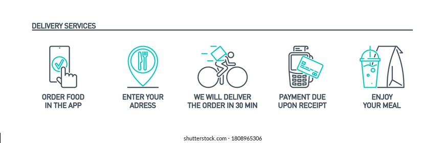 process Online order, payment and delivery service line icons set isolated on white. outline symbols for app food order and delivery service banner. Quality elements bicycle bike with editable Stroke