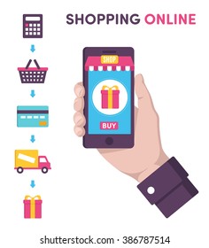 Process online shopping mobile