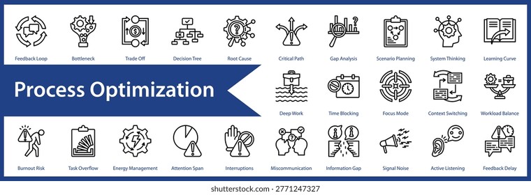 Process Optimization web icon set and collection