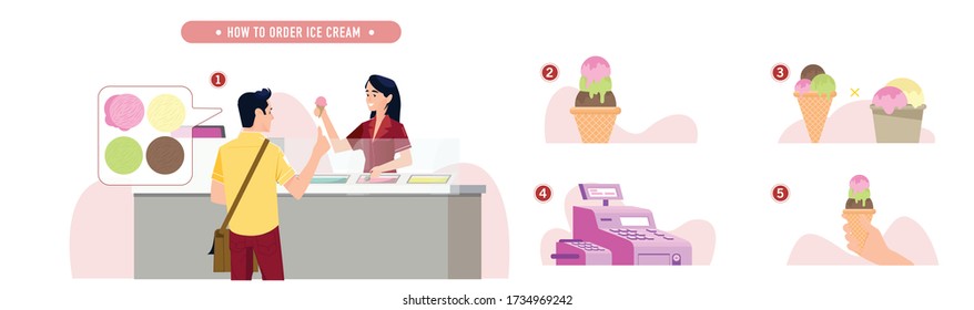 The process of ordering ice cream scoops.  ice cream, handmade dessert from milk, chocolate. Vector Flat Illustration