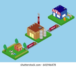 The process of producing fresh cow milk from the farm to the store. Fresh natural dairy products. Outdoor milk store. Vector illustration.