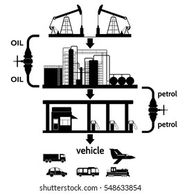 The process of production, processing and delivery of gasoline to consumers. Oil industry. Set of oil and gas industry silhouettes. Vector image.