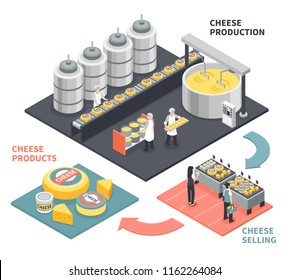 Process of production and selling cheese products on white background 3d isometric vector illustration