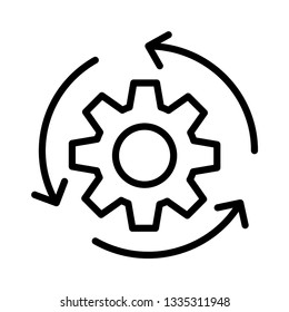 process   setting   reload  