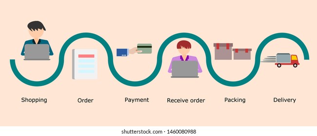 Process shopping online vector illustration.