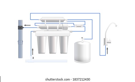 Process of water purification through a reverse osmosis filter. Multi-stage circuit. Cartridges. Stage. White background. Vector 3d. Realistic