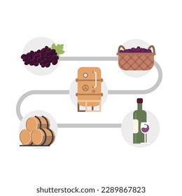 Process of winemaking using natural organic grapes. Making alcoholic drinks. Wine production industry. Folk tradition of making wine. Wooden barrels for aging process. Vector