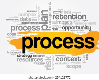 PROCESS word cloud, business concept