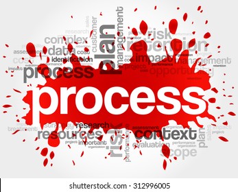 Process word cloud, business concept