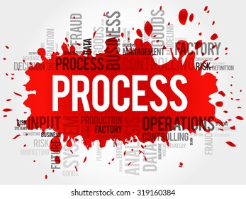 Process word cloud, business concept