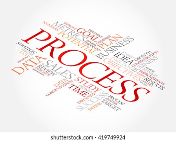 Process word cloud, business concept