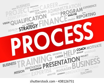Process word cloud, business concept