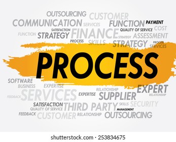 Process Word Tag Cloud Business Concept Stock Vector (Royalty Free ...