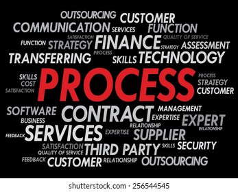 Process word tag cloud, business concept