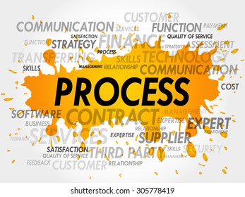 Process word tag cloud, business concept
