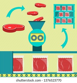 Processed ground beef. Fresh meat, minced in ground meat. Minced meat packed and distributed on supermarket shelves.