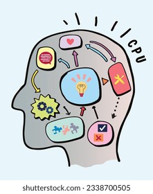 Processing and interpreting information by the brain. Brain the is CPU of our body. Power of brain.
