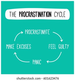 The Procrastination Guilt Panic and Excuses never-ending funny cycle