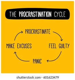 The Procrastination Guilt Panic And Excuses Never-ending Funny Cycle