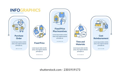 Procurement contracts rectangle infographic template. Fixed price. Data visualization with 5 steps. Editable timeline info chart. Workflow layout with line icons. Lato-Bold, Regular fonts used