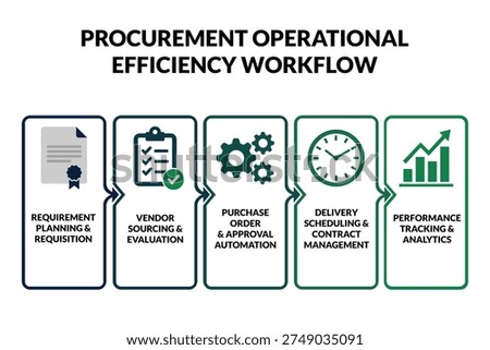 Procurement improves operational workflow for finance presentations