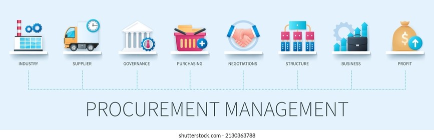 Procurement management banner with icons.Industry, supplier, governance, purchasing, negotiations, structure, business, profit. Business concept. Web vector infographic in 3D style