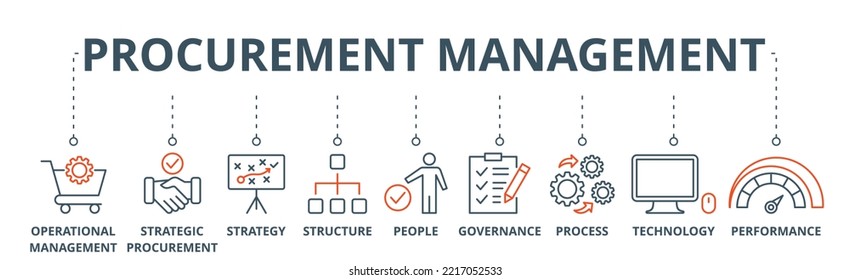 Procurement management banner web icon vector illustration concept with icon of operational management, strategy, structure, people, governance, process, technology and performance