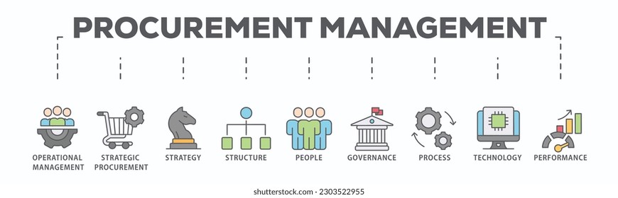 Procurement management banner web icon vector illustration concept with icon of operational management, strategy, structure, people, governance, process, technology and performance
