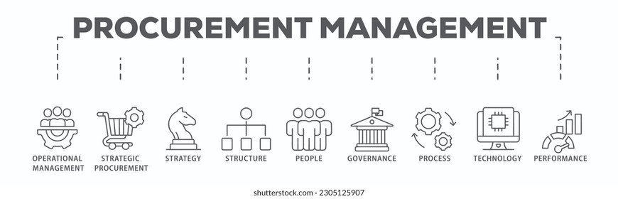 Procurement management banner web icon vector illustration concept with icon of operational management, strategy, structure, people, governance, process, technology and performance
