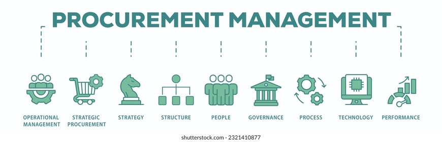 Procurement management banner web icon vector illustration concept with icon of operational management, strategy, structure, people, governance, process, technology and performance