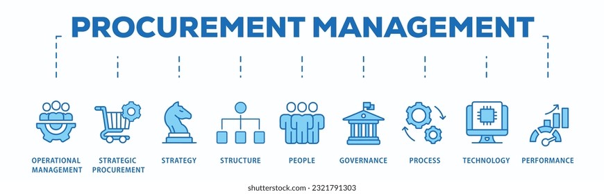 Procurement management banner web icon vector illustration concept with icon of operational management, strategy, structure, people, governance, process, technology and performance