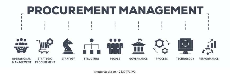 Procurement management banner web icon vector illustration concept with icon of operational management, strategy, structure, people, governance, process, technology and performance