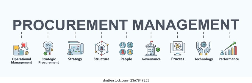 Procurement management banner web icon for business, operational management, strategy, structure, people, governance, process, technology and performance. Vector cartoon infographic.