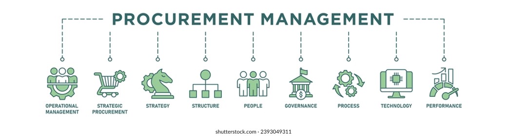 Procurement management banner web icon vector illustration concept with icon of operational management, strategy, structure, people, governance, process, technology and performance