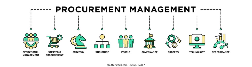 Procurement management banner web icon vector illustration concept with icon of operational management, strategy, structure, people, governance, process, technology and performance