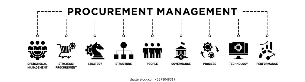 Procurement management banner web icon vector illustration concept with icon of operational management, strategy, structure, people, governance, process, technology and performance