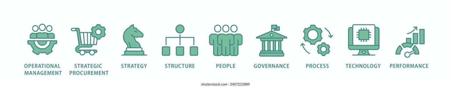 Procurement management banner web icon vector illustration concept with icon of operational management, strategy, structure, people, governance, process, technology and performance